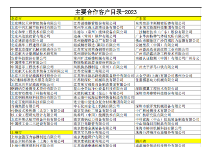 2023年杭州阿斯米公司合作客户目录