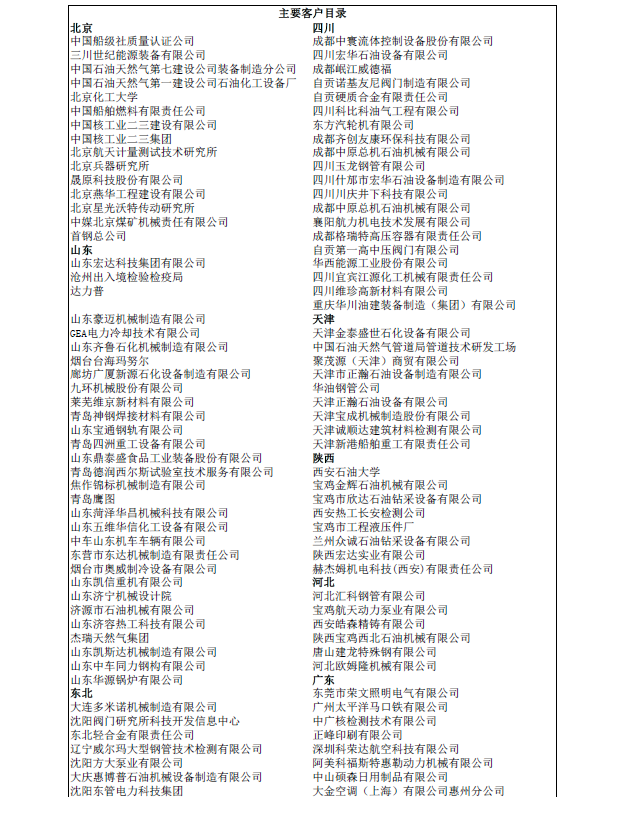 2020年杭州阿斯米公司合作客户目录