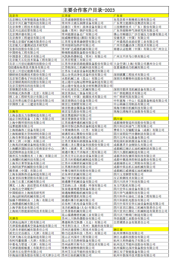 2023年杭州阿斯米公司合作客户目录